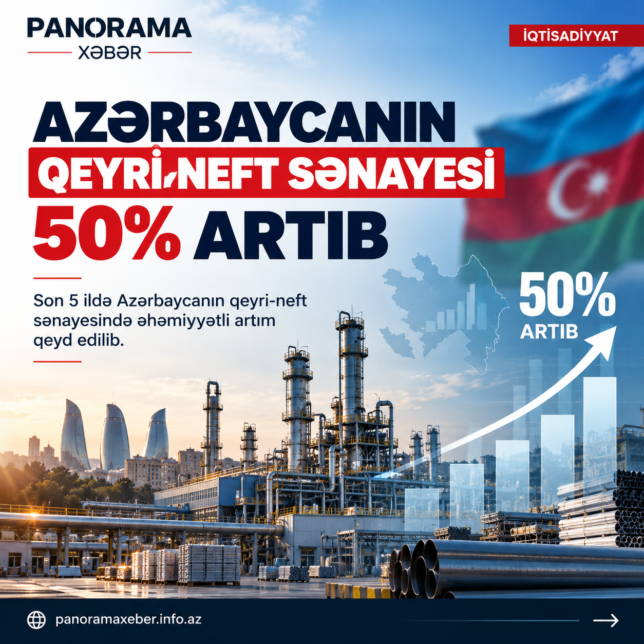 “Azərbaycanın qeyri-neft sənayesi 5 ildə 50% artıb”